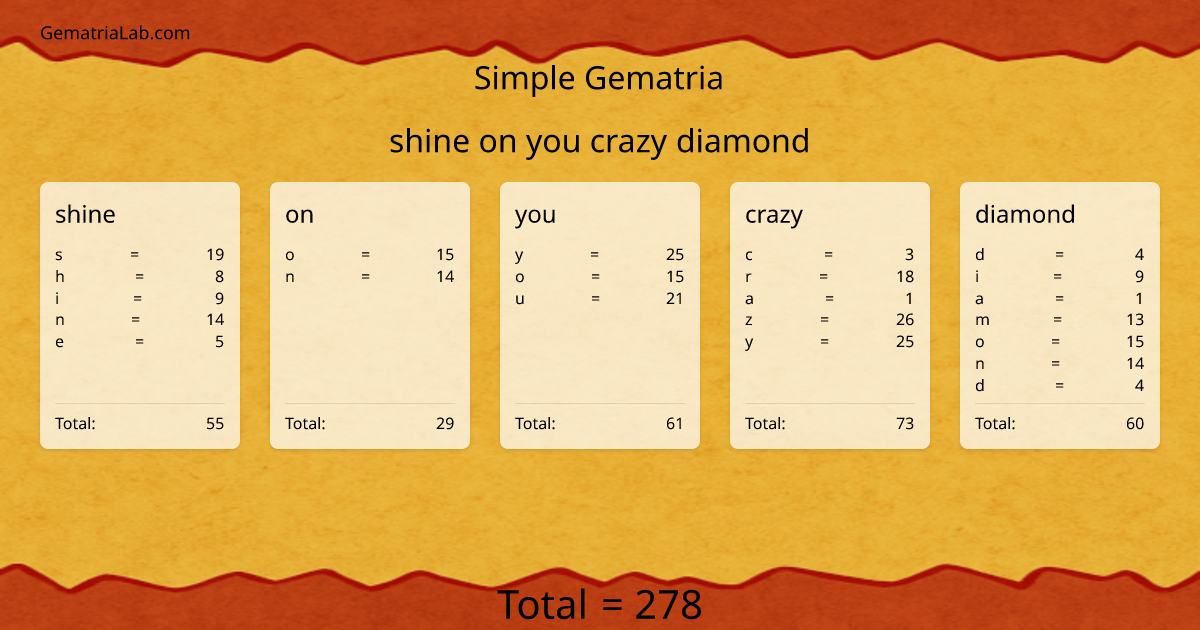 shine on you crazy diamond in simple Gematria